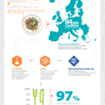 efsa infografica